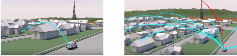 Stingray is a cell-site simulator